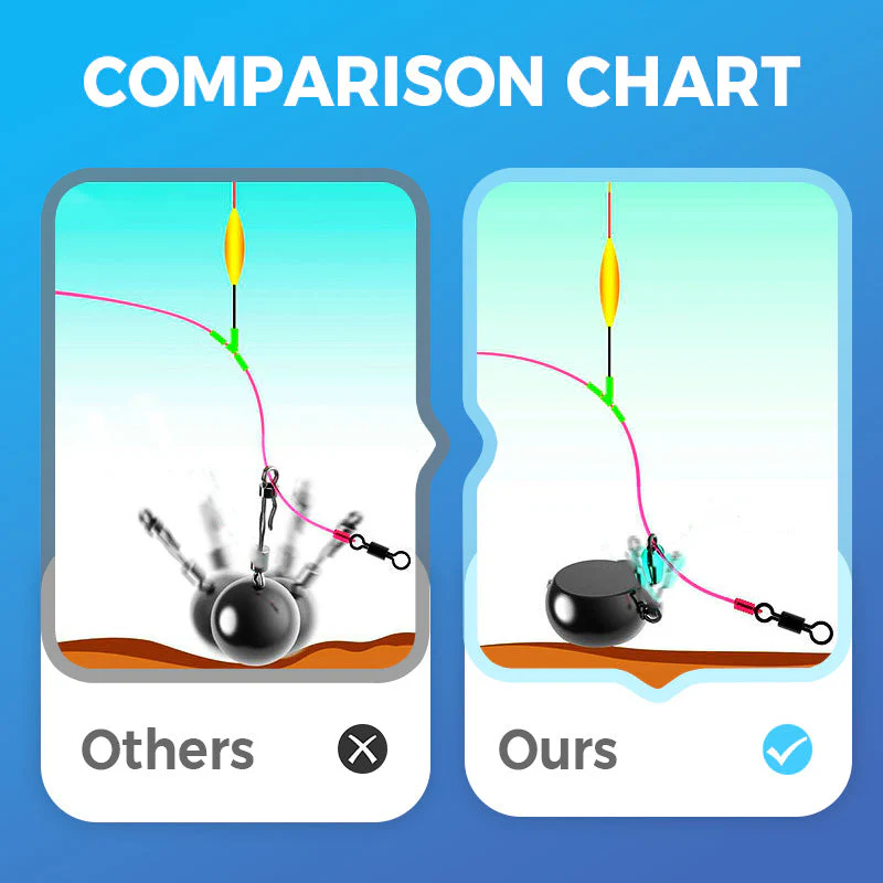 🎣 No Roll Sinker – Stay Put, Catch More Fish 🌊