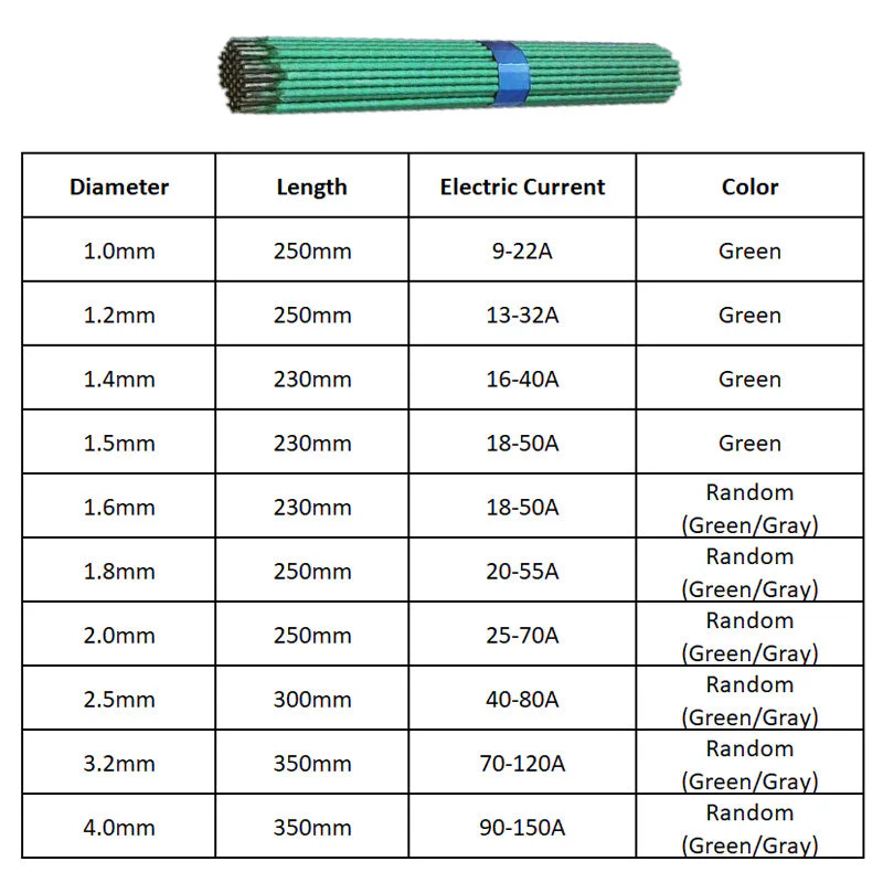 🔥Hot Sale🔥Premium Stainless Steel Welding Rod Set（50% OFF）