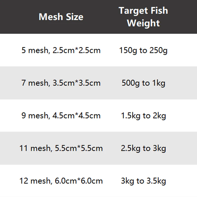 🔥2025 Hot Sale🔥Fishing Gill Net with Spring Bait Trap