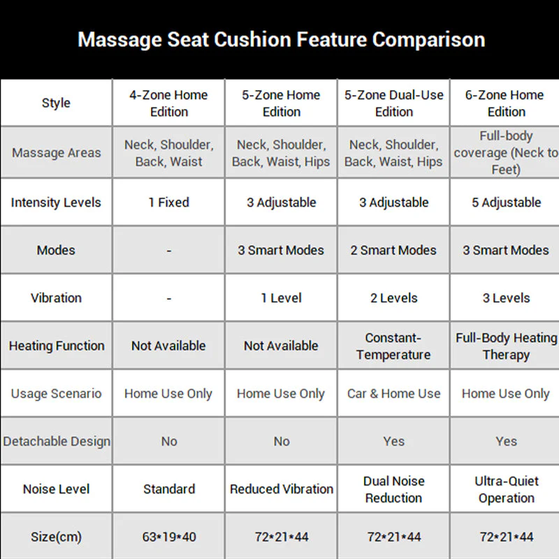 Multi-Function Massage Seat Cushion with Heating